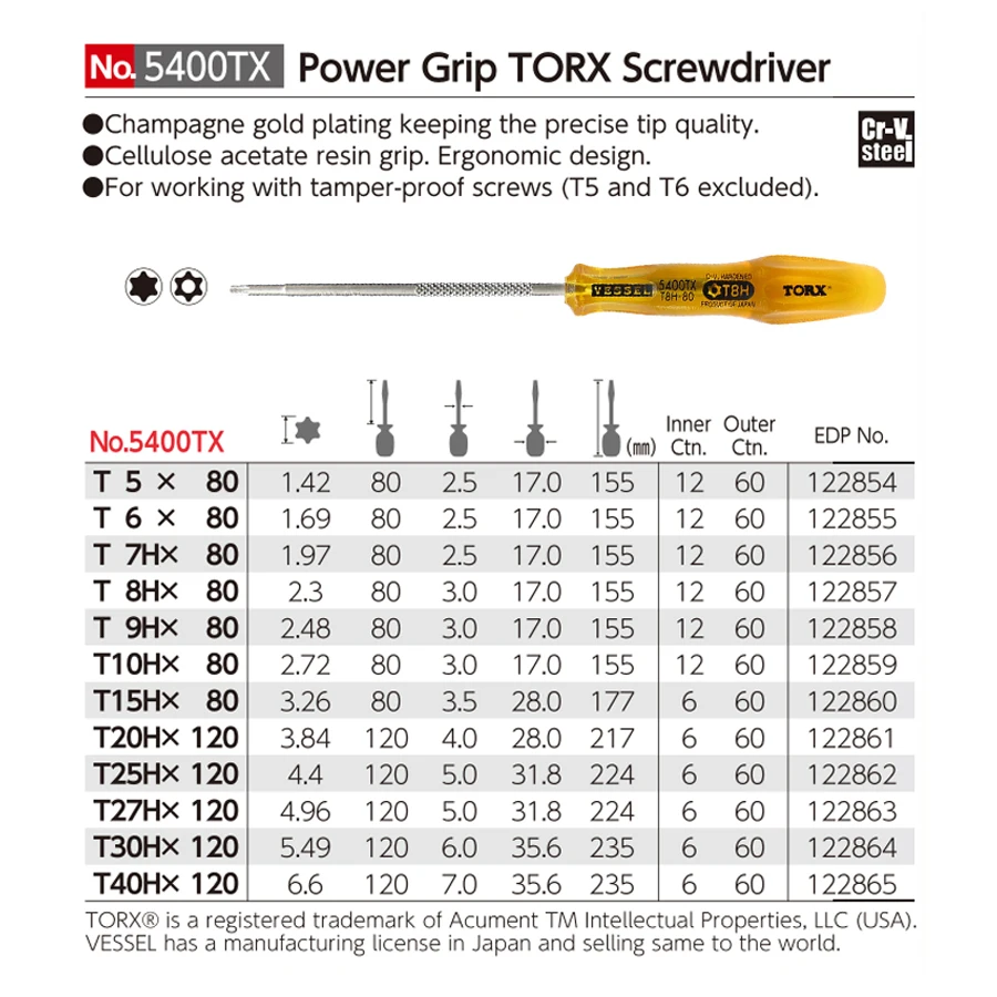 VESSEL 5400TX Series Power Gri - Power Tools Japan recension och pris